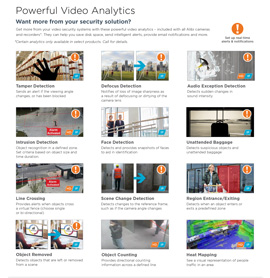 Powerful Video Analytics in Sault Ste Marie,  MI